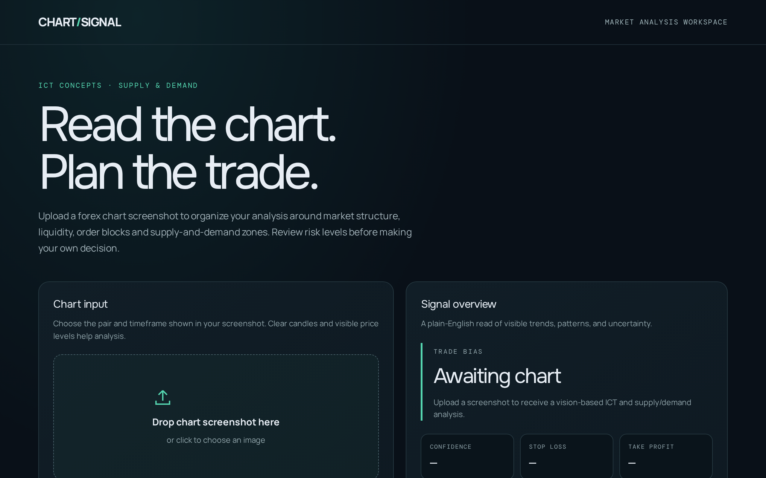 ChartSage Forex