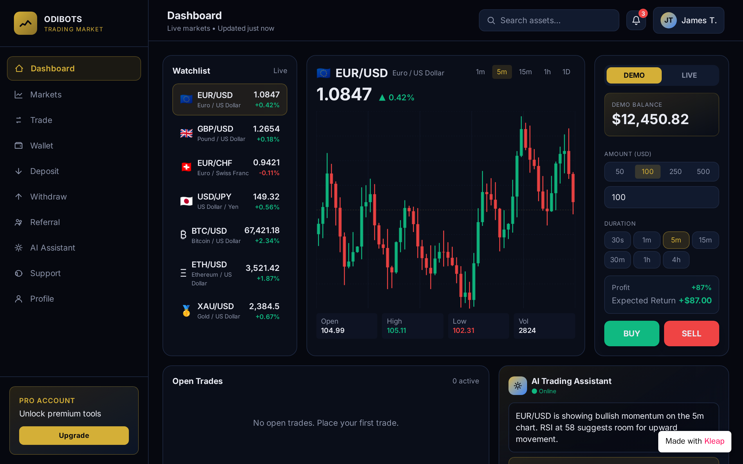 Odibots Trading Market website example
