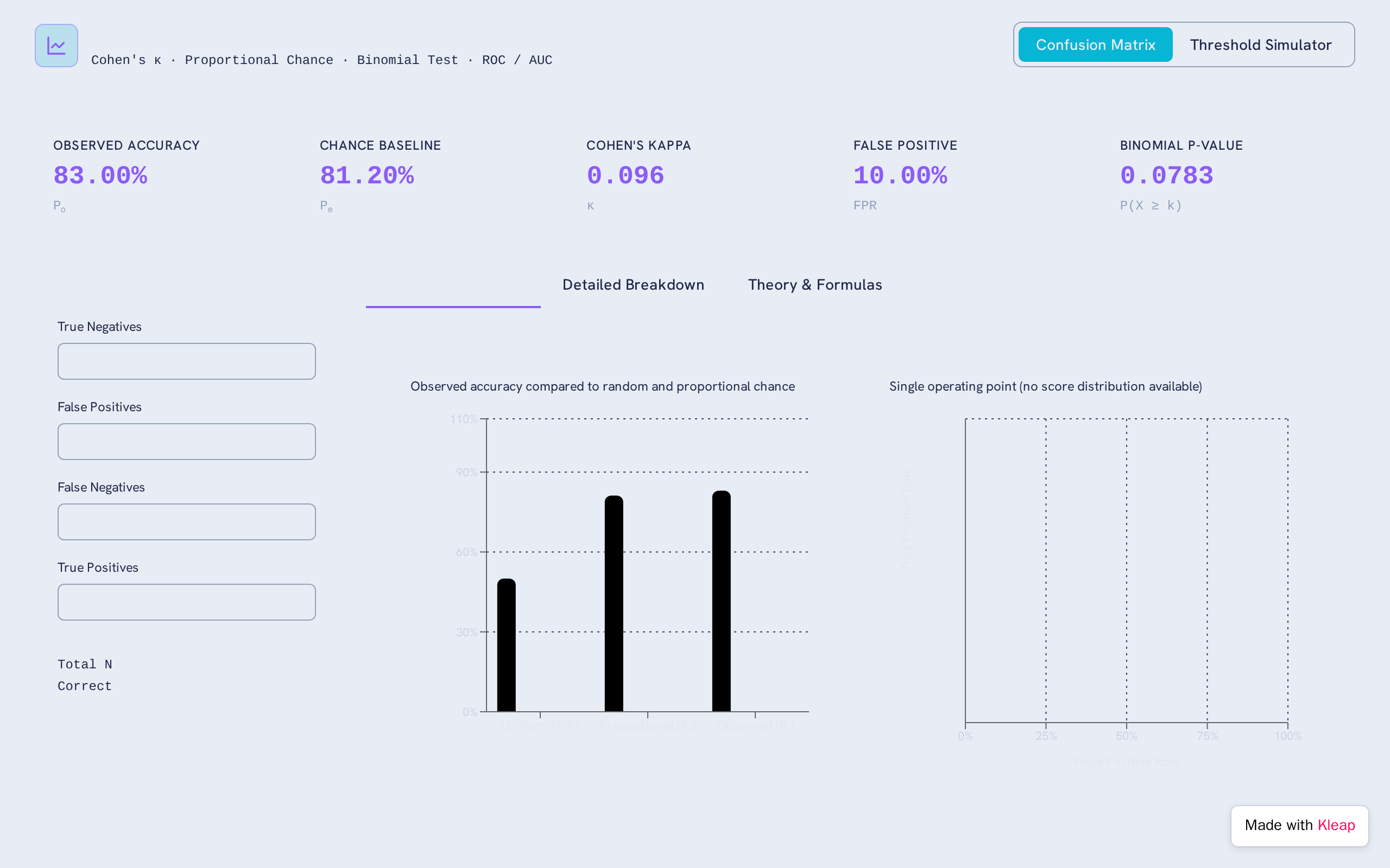 Accidental Prediction Rate Calculator — built with Kleap